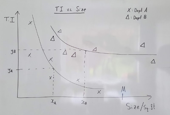 Space Analytics